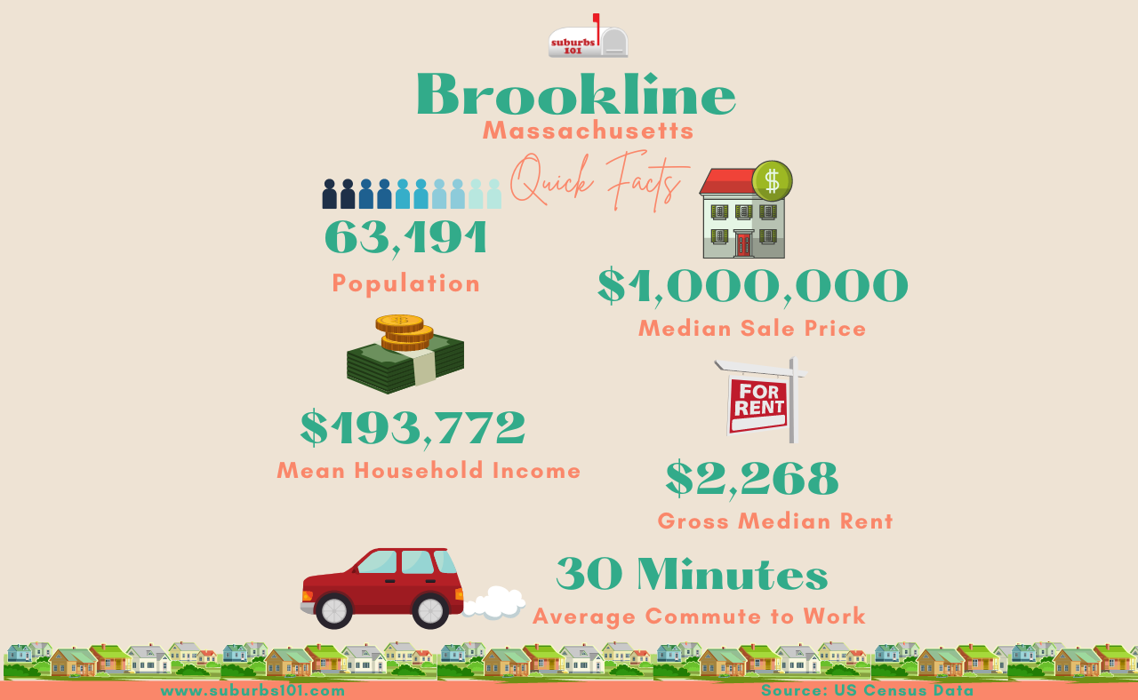Thinking of Living in Brookline, MA? (Infographic) - Suburbs 101
