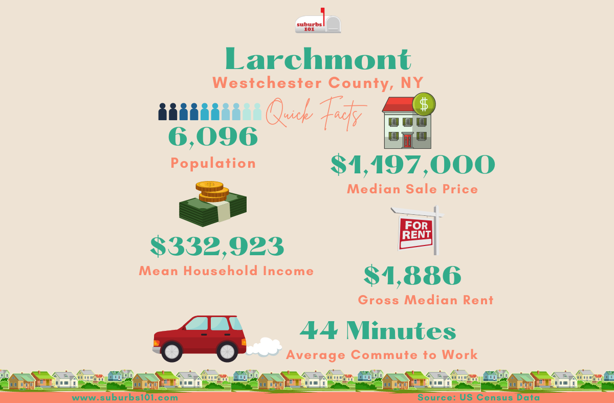 The Truth About living in Larchmont, NY - Suburbs 101