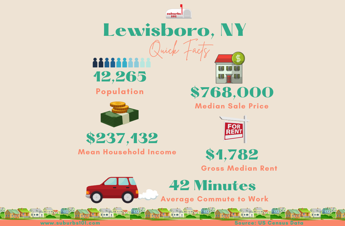 Thinking of Living in Lewisboro, NY? (Infographics) Suburbs 101