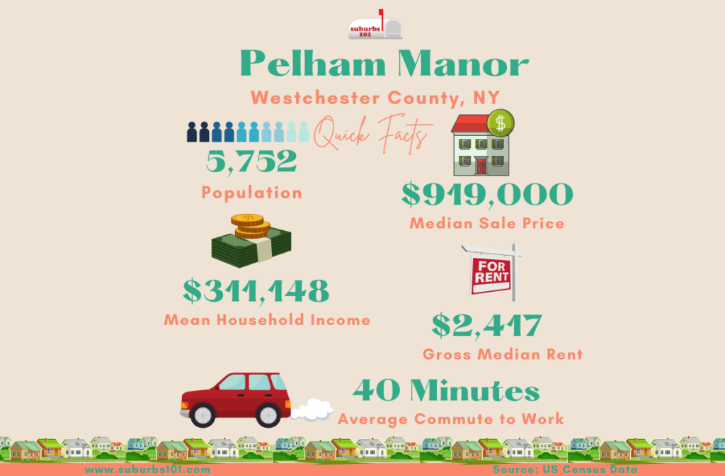 Pelham Manor NY Infographic