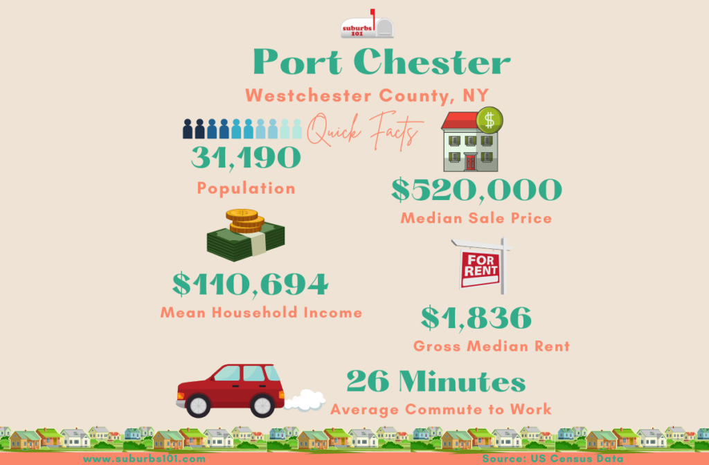 Port Chester NY Infographic